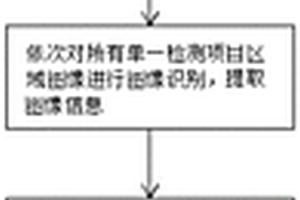 基于試紙圖像識別的檢測樣本物質濃度的方法