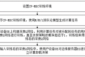 基于深度強化學習的無小區大規模MIMO下移動邊緣計算的分布式計算卸載方法