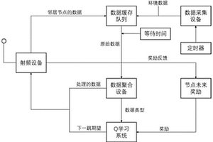 基于深度強化學習的異構網絡節能路由方法
