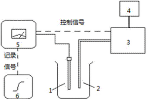 光度電極自動電位滴定檢測鐵礦中全鐵含量方法