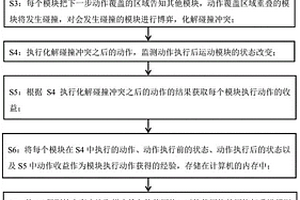 利用深度強化學習的可變構航天器在軌自變構規劃方法
