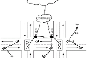 基于霧計算和強化學習的交通燈控制方法