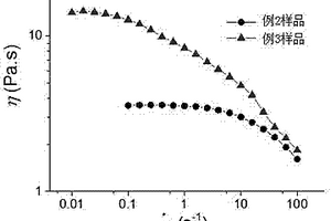 超細氧化鈰水基分散體系的物理化學穩定方法