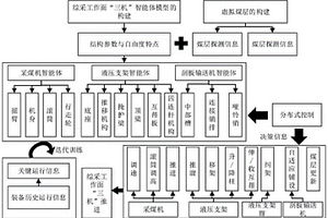 基于多智能體深度強化學習的虛擬綜采生產系統推演方法