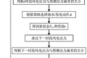 基于強化學習的風蓄生態發電日隨機優化調度方法
