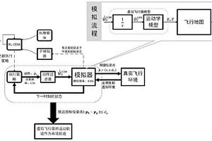基于強化學習的高超聲速飛行器航跡規劃方法