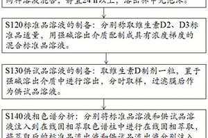 維生素D軟膠囊中維生素D溶出度的檢測方法