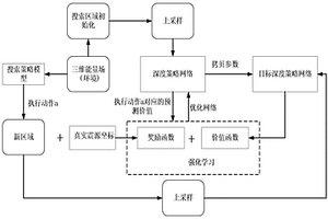 基于深度強化學習的地下淺層起爆點定位方法
