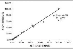 用于檢測血清中降鈣素原含量的試劑盒及其使用方法