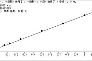 土壤中2，6-二叔丁基苯酚的檢測方法