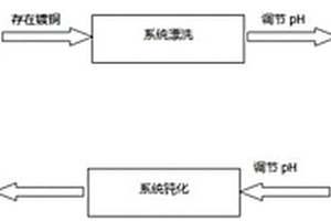 電站熱力設備化學清洗中除銅的方法