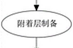 利用微波等離子體化學氣相沉積法制備納米金剛石薄膜的方法