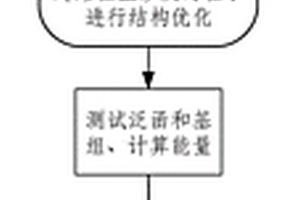 檢測放電工況下斷路器中氣體分解產物的方法及系統