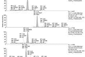 冷鮮雞中生物胺的液相色譜-三重四級桿質譜檢測方法