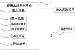 基于網絡透傳技術的在線水質檢測系統