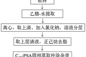 水產品中地西泮殘留檢測的樣品前處理方法及其應用