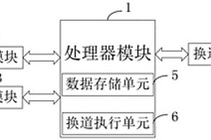 基于深度強化學習的自動駕駛車輛換道決策系統及方法