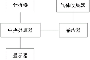 酒精檢測儀