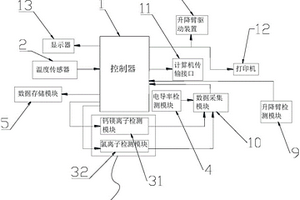冷卻液離子檢測設備控制系統