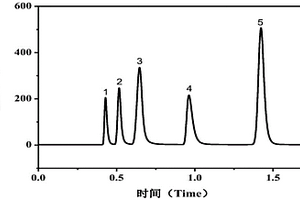 檢測丙谷二肽中有機溶劑殘留的方法