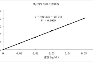 鎳基鈰鎂合金中鈰/鎂含量的檢測方法