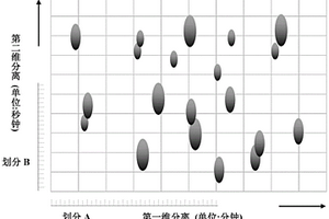 全二维色谱分离的峰检测方法