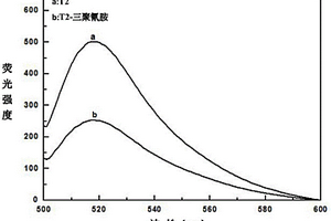 基于G-四聯體核酸適配體熒光探針檢測三聚氰胺