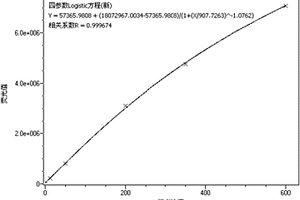 全程C-反應蛋白的測試試劑盒及其檢測方法