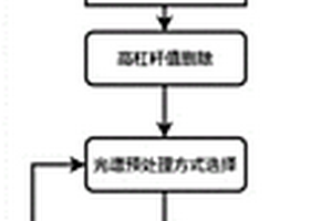 黑果枸杞中花青素和原花青素含量的快速檢測方法