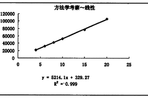 治療膚癢制劑中紅花含量的檢測方法及測定標準
