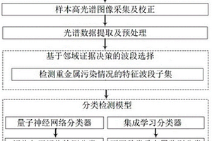 貝類重金屬污染快速檢測方法