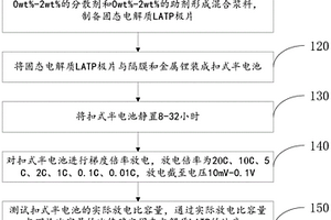 固態電解質磷酸鈦鋁鋰LATP的檢測方法