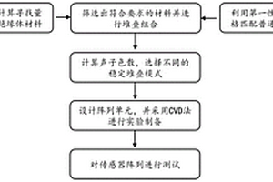 基于陣列型量子自旋霍爾效應絕緣體材料的暫態電壓檢測方法