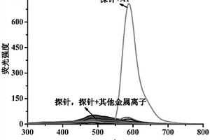 探針及應用該探針同時檢測微量Al3+和/或I?的方法