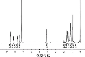 比率式檢測肼的熒光探針及其合成方法與應用
