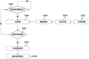 AI輔助檢測方法、裝置、電子設備及計算機可讀存儲介質
