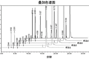 同時檢測西他沙星中多種殘留溶劑的方法