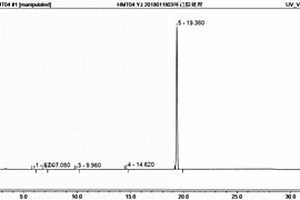2‐(3,3,3‐三氟丙基)硫代腺苷的高效液相色譜檢測方法