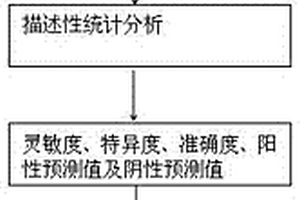 基于人工神經網絡腫瘤標志聯合檢測輔助診斷肝癌的方法