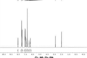 高靈敏檢測生物巰基化合物的熒光探針及其合成方法與應用