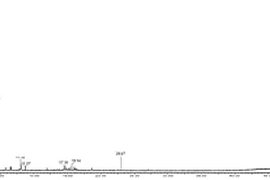 基于SBSE-HS-GC-MS 煙絲中揮發性成分的檢測方法