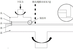 用于鉛化學機械拋光的粗拋拋光液及抗氧化工藝