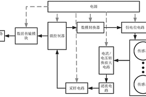 多通道手持式電化學儀