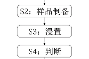 用于檢測鍍鋅鋼絲鋅層的硫酸銅實驗工藝