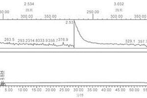 (1-羥基環戊基)苯基乙酸中苯乙酸和2-亞環戊基-2-苯乙酸的檢測方法