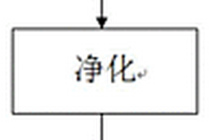 同時檢測水果中真菌毒素和農藥多殘留量的方法