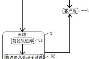基于相對熵深度逆強化學習的自動駕駛系統及方法