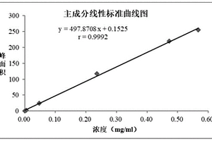 同時檢測1-甲基-L-4,5二氫乳清酸及其對映異構體的方法