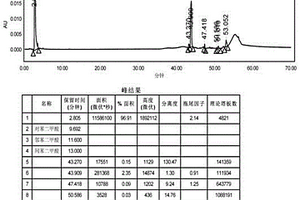 苯酐及其有關物質的檢測方法