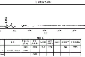 二甲氨基氯乙烷鹽酸有關物質的高效液相色譜檢測方法